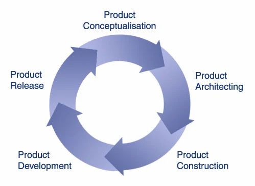 Product Development  Service
