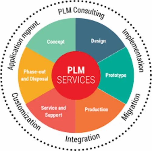 SIEMENS PLM Customization Services