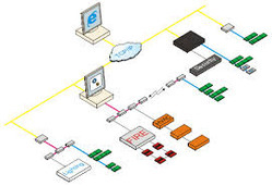 Integrated Building Management System