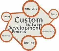 Custom Software Development Services