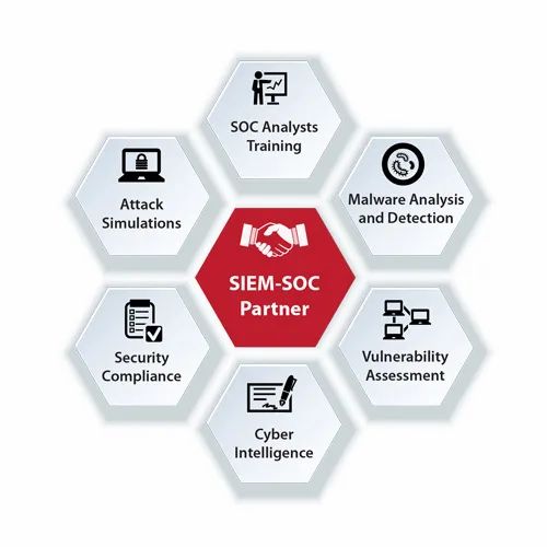 Siem-Soc Partner Services