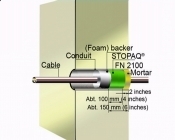 Waterproofing & Mechanical Protection