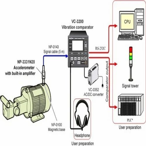 Vibration Monitoring System(VMS)