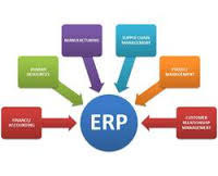 Enterprise Resource Planning Solution