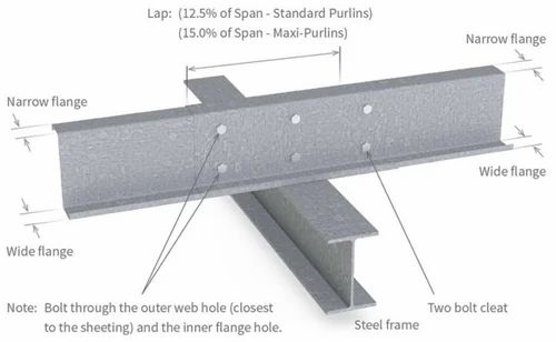 Steel Purlin Sheet