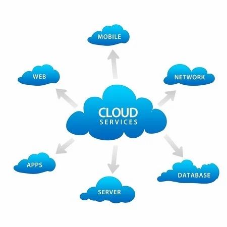 Cloud Computing Service