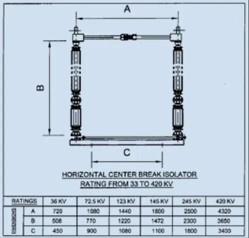 Horizontal Centre Break Type Isolator