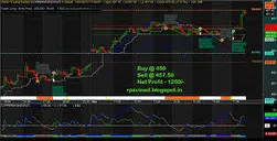 NSE Futures