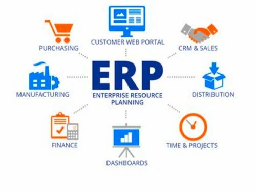 Retail ERP