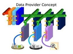 Data Providers