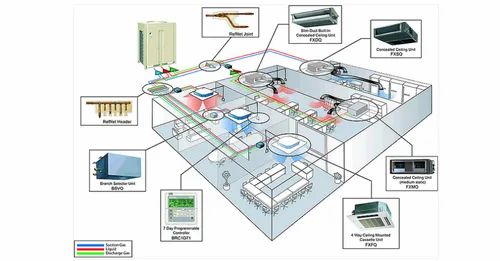 Variable Refrigerant Volume Service