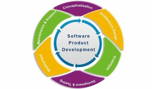 Qwcodes Online Software Product Development Services in Globally