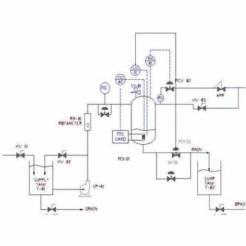 Distributed Control System (DCS)