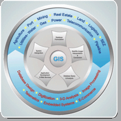 Geographical Information System (Gis)