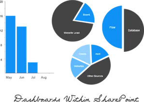 Dashboards