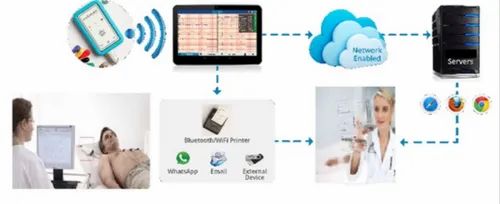 ECG Management Software