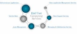End User Computing Management
