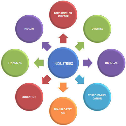 Public Sector & Governmental Organizations