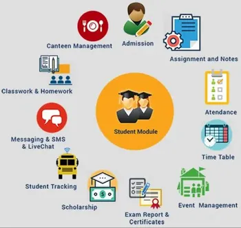 Student Online Application Management Service