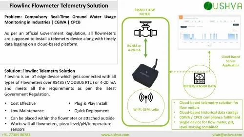 ABS Telemetry Data Logger, For Industrial