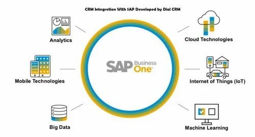 DialCRM SAP Integration With CRM