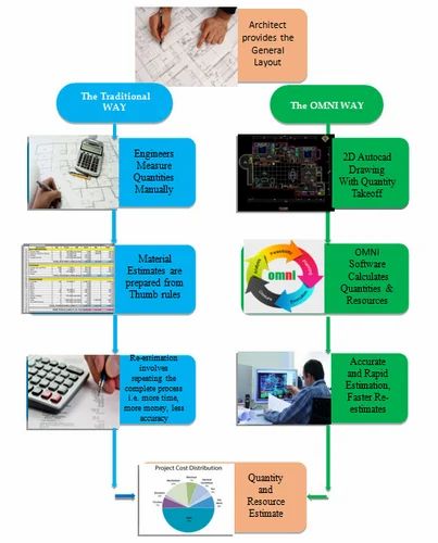 Quantity Takeoff Software Development Services