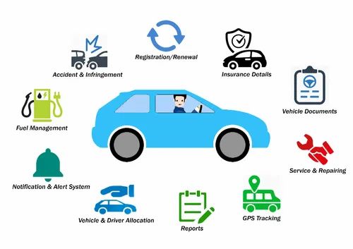 Fleet Tracking Management System