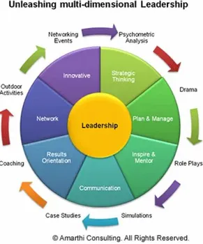 Leadership Development Service