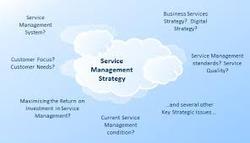 Strategic Management Service