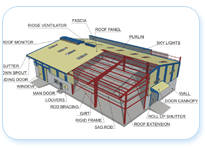 Pre Engineering Buidings (PEB'S), Pre-Fabricated Structures.