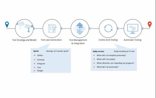 QA And Testing Services