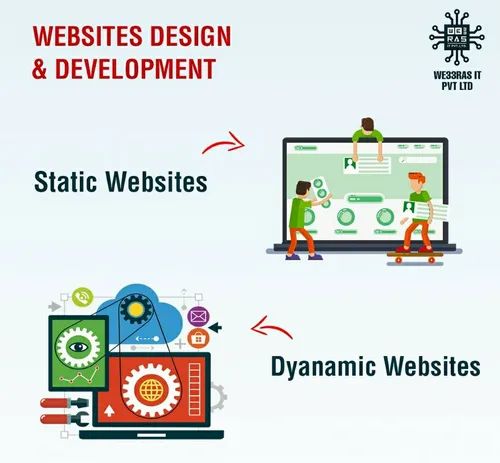 Static And Dynamic Websites With 24*7 Support