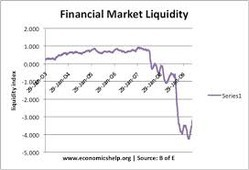 Short-Term Liquidity