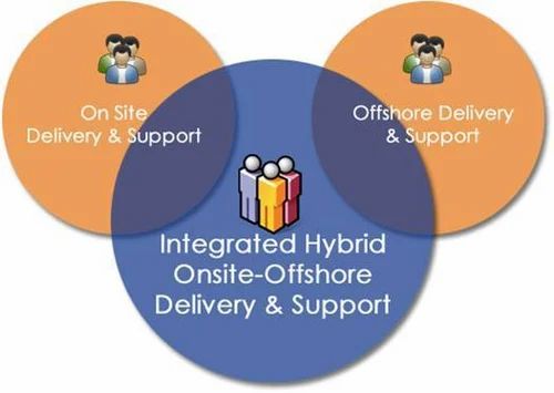 SAP Engagement Model