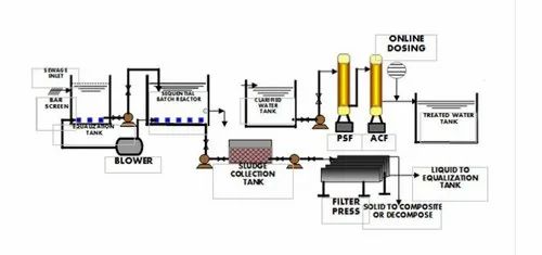 SBR Technology Solution