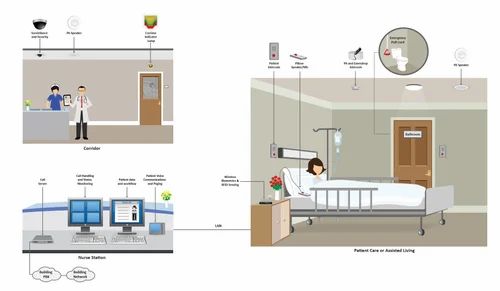 Nurse Call System