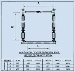 Horizontal Centre Break Type Isolator