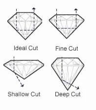 Diamond Cut