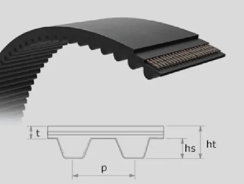 Timing Belts