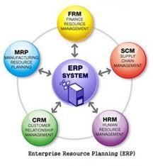 Application Erp Implementation