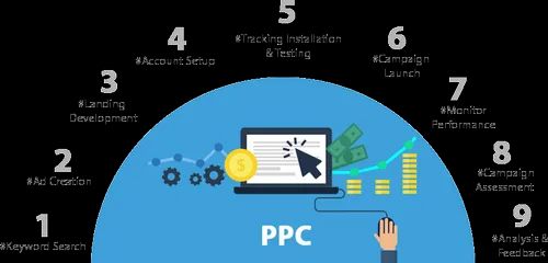 Pay Per Click Service