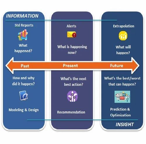 Business Analytics