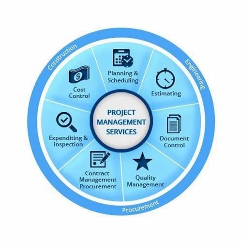 Project Management Outsourcing Service