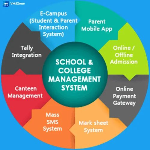 Online/Cloud-Based College Management Software Development Service, Free Demo/Trial Available