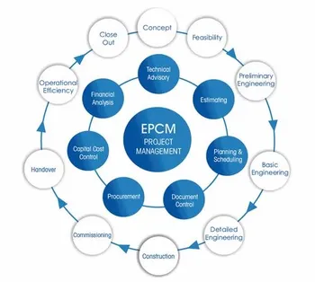 EPCM