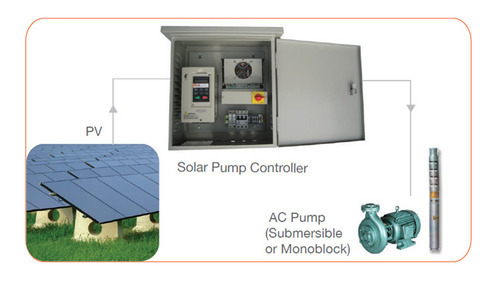 AC Solar Pump, for Submersible