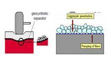 Water Separation