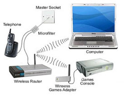 Home Solutions Wireless Networking
