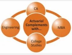 Actuarial Science Coaching Classes