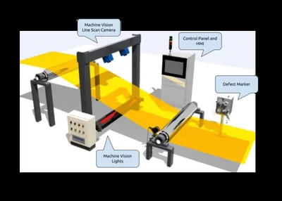 Machine Vision Fabric Web Inspection Machine